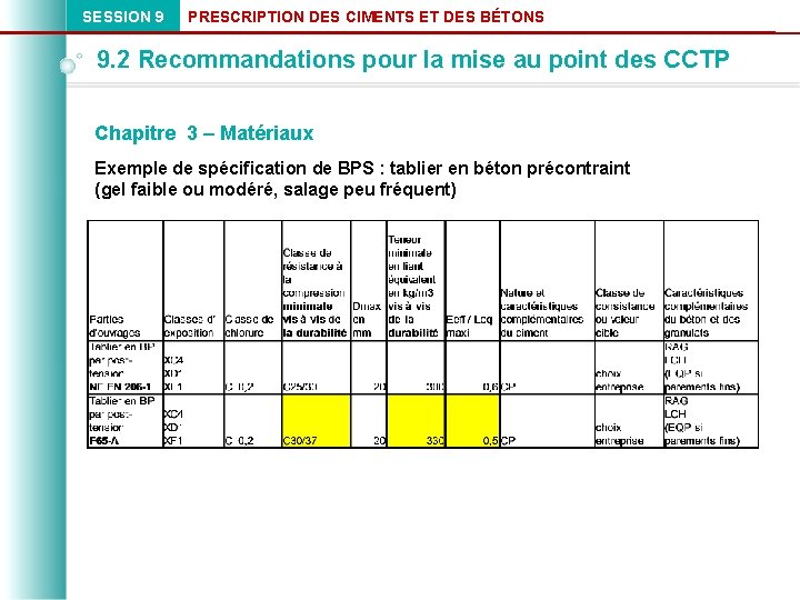 SESSION 9 PRESCRIPTION DES CIMENTS ET DES BÉTONS 9. 2 Recommandations pour la mise