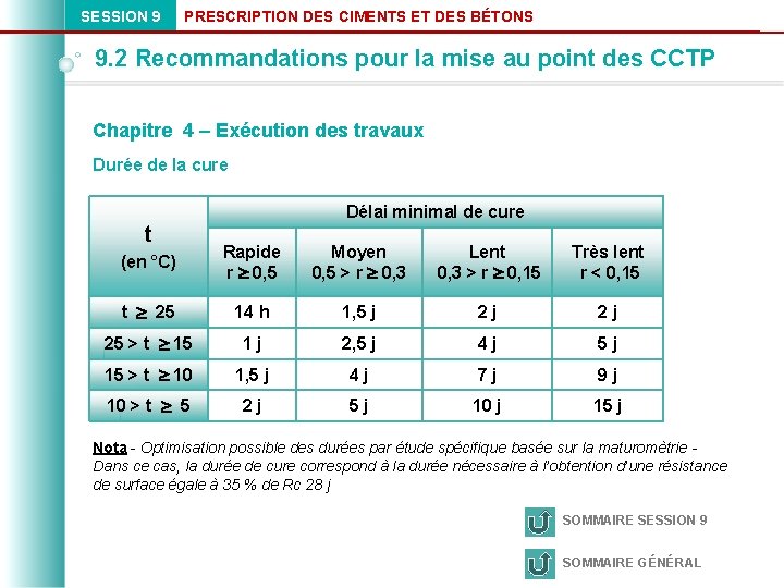 SESSION 9 PRESCRIPTION DES CIMENTS ET DES BÉTONS 9. 2 Recommandations pour la mise