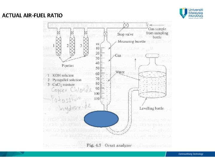 ACTUAL AIR-FUEL RATIO 