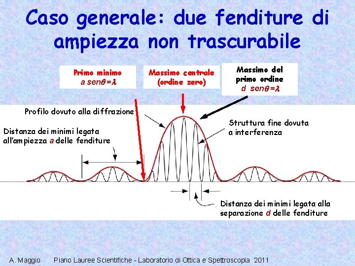 Laboratorio di Ottica e Spettroscopia Terza lezione Dai