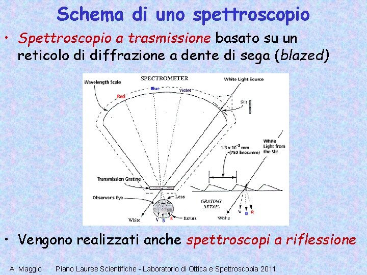 Laboratorio di Ottica e Spettroscopia Terza lezione Dai
