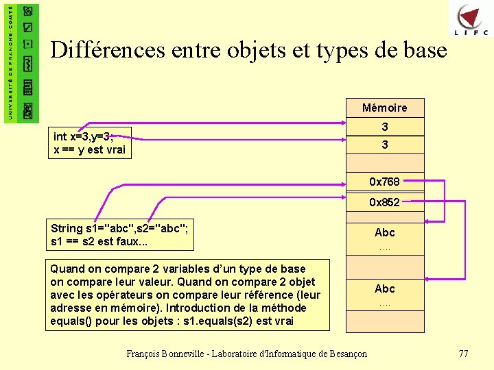 Différences entre objets et types de base Mémoire 3 int x=3, y=3; x ==