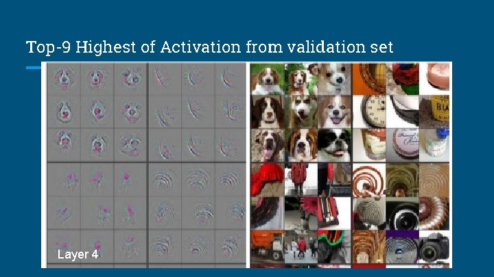 Top-9 Highest of Activation from validation set Layer 4 