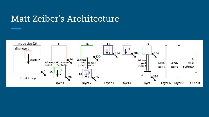 Matt Zeiber’s Architecture 