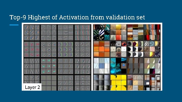 Top-9 Highest of Activation from validation set 