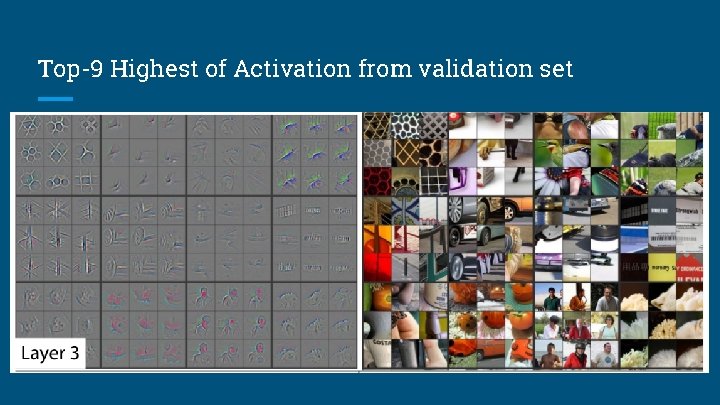 Top-9 Highest of Activation from validation set 