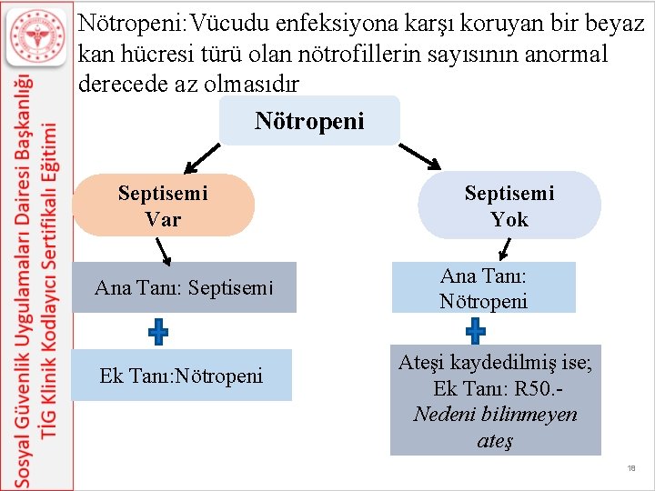 Nötropeni: Vücudu enfeksiyona karşı koruyan bir beyaz kan hücresi türü olan nötrofillerin sayısının anormal