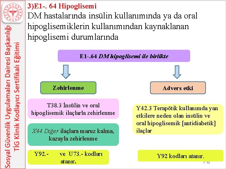 3)E 1 -. 64 Hipoglisemi DM hastalarında insülin kullanımında ya da oral hipoglisemiklerin kullanımından