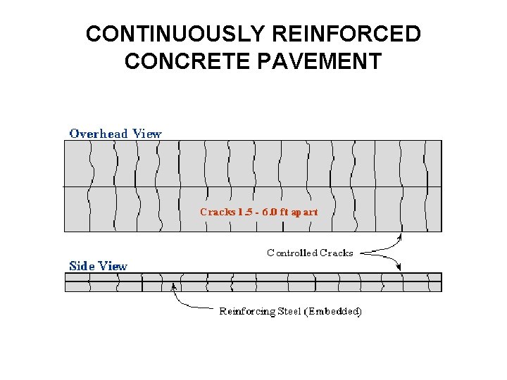 CONTINUOUSLY REINFORCED CONCRETE PAVEMENT 