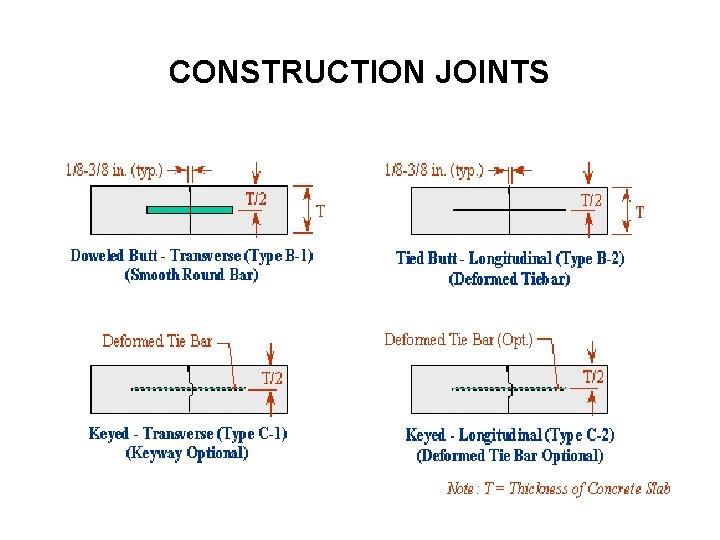 CONSTRUCTION JOINTS 