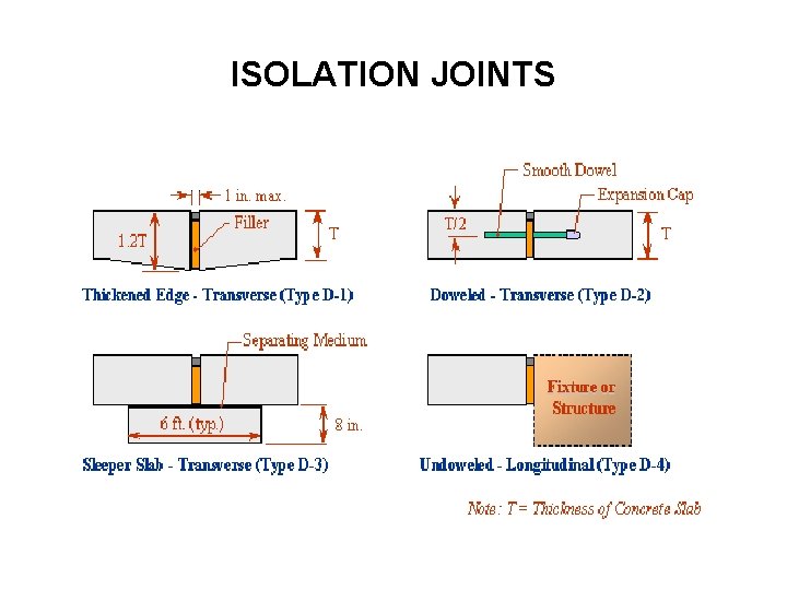 ISOLATION JOINTS 