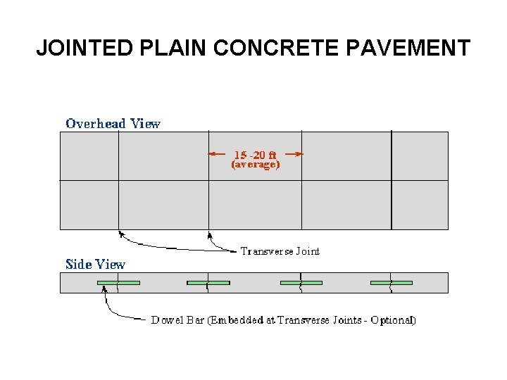 JOINTED PLAIN CONCRETE PAVEMENT 