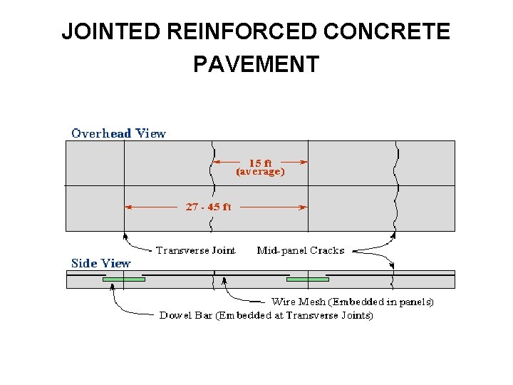 JOINTED REINFORCED CONCRETE PAVEMENT 