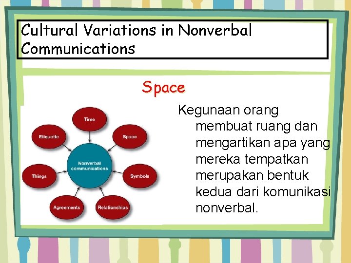 Cultural Variations in Nonverbal Communications Space Kegunaan orang membuat ruang dan mengartikan apa yang
