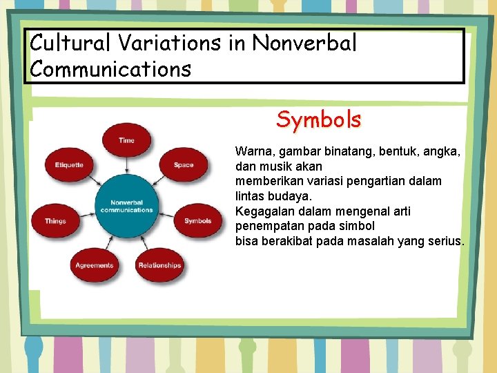 Cultural Variations in Nonverbal Communications Symbols Warna, gambar binatang, bentuk, angka, dan musik akan