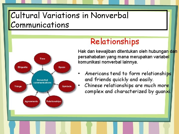 Cultural Variations in Nonverbal Communications Relationships Hak dan kewajiban ditentukan oleh hubungan dan persahabatan
