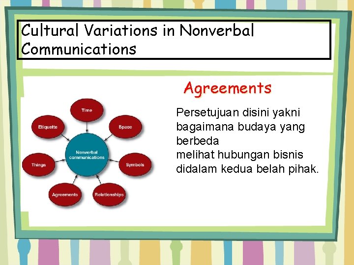 Cultural Variations in Nonverbal Communications Agreements Persetujuan disini yakni bagaimana budaya yang berbeda melihat