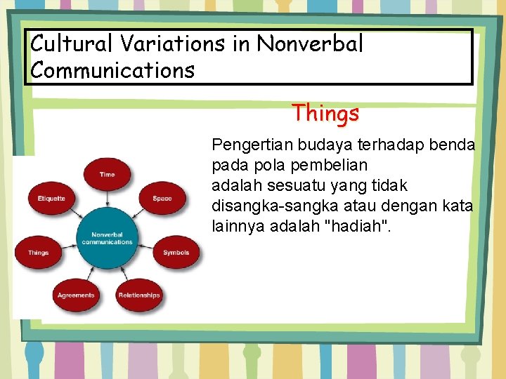 Cultural Variations in Nonverbal Communications Things Pengertian budaya terhadap benda pada pola pembelian adalah