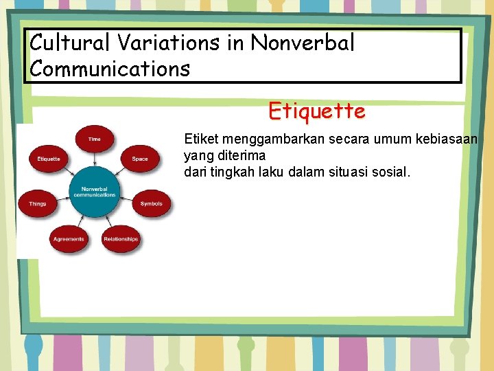 Cultural Variations in Nonverbal Communications Etiquette Etiket menggambarkan secara umum kebiasaan yang diterima dari