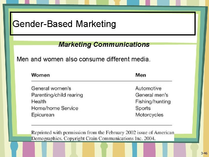 Gender-Based Marketing Communications Men and women also consume different media. 3 -46 