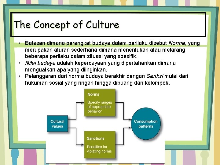 The Concept of Culture • Batasan dimana perangkat budaya dalam perilaku disebut Norma, yang