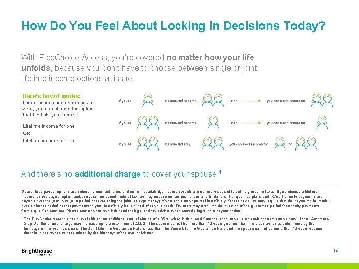 How Do You Feel About Locking in Decisions Today? With Flex. Choice Access, you’re