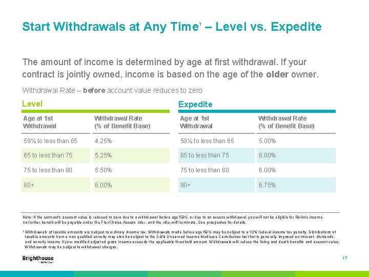 Start Withdrawals at Any Time – Level vs. Expedite 1 The amount of income