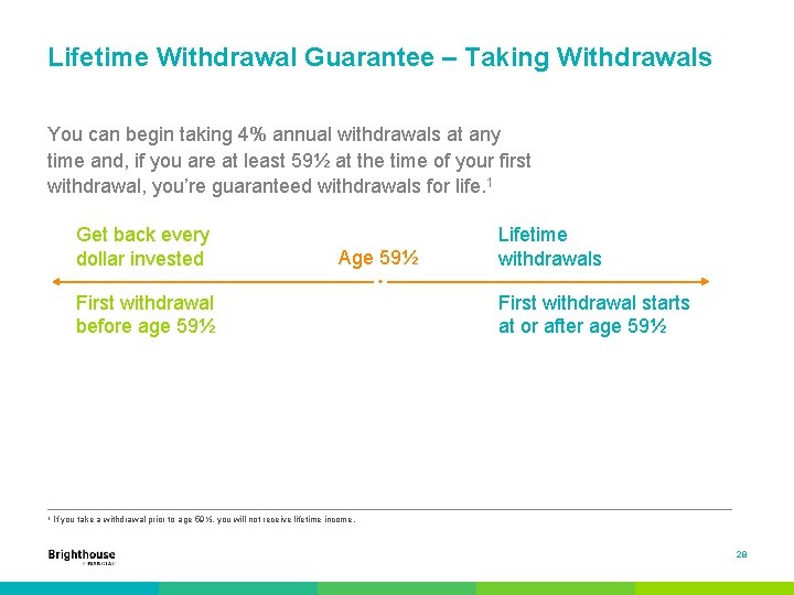 Lifetime Withdrawal Guarantee – Taking Withdrawals You can begin taking 4% annual withdrawals at