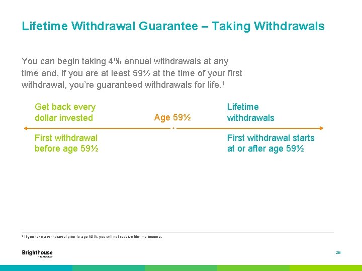 Lifetime Withdrawal Guarantee – Taking Withdrawals You can begin taking 4% annual withdrawals at