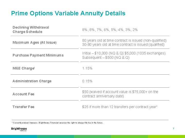 Prime Options Variable Annuity Details Declining Withdrawal Charge Schedule 8%, 7%, 6%, 5%, 4%,