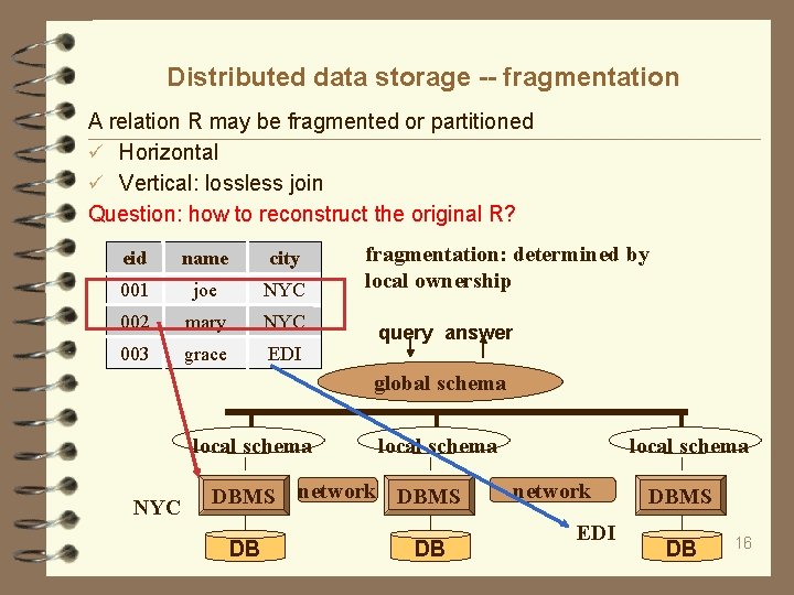 Distributed data storage -- fragmentation A relation R may be fragmented or partitioned Horizontal