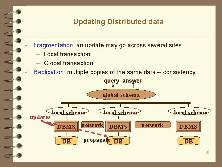 Updating Distributed data Fragmentation: an update may go across several sites – Local transaction