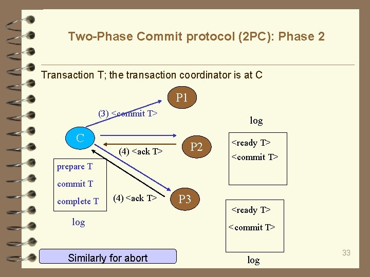 Two-Phase Commit protocol (2 PC): Phase 2 Transaction T; the transaction coordinator is at