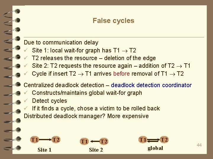 False cycles Due to communication delay Site 1: local wait-for graph has T 1