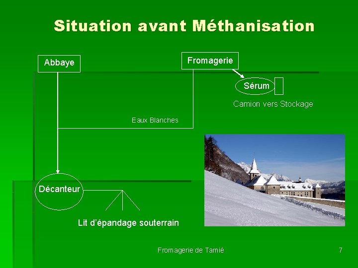 Situation avant Méthanisation Fromagerie Abbaye Sérum Camion vers Stockage Eaux Blanches Décanteur Lit d’épandage