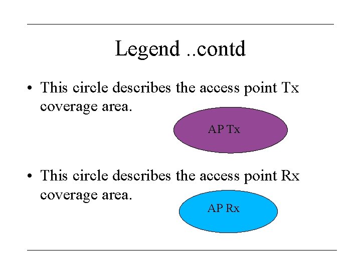 Legend. . contd • This circle describes the access point Tx coverage area. AP