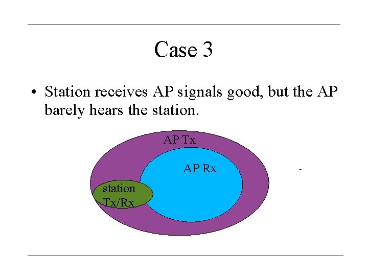 Case 3 • Station receives AP signals good, but the AP barely hears the