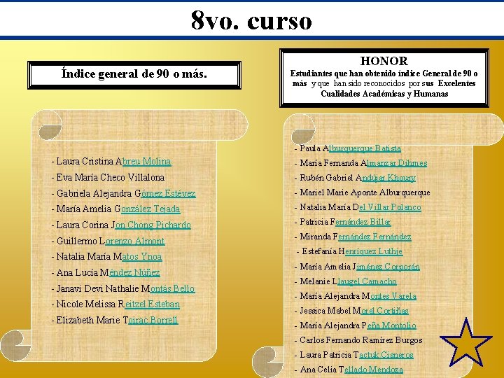 8 vo. curso Índice general de 90 o más. HONOR Estudiantes que han obtenido