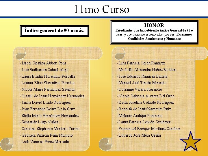 11 mo Curso Índice general de 90 o más. HONOR Estudiantes que han obtenido