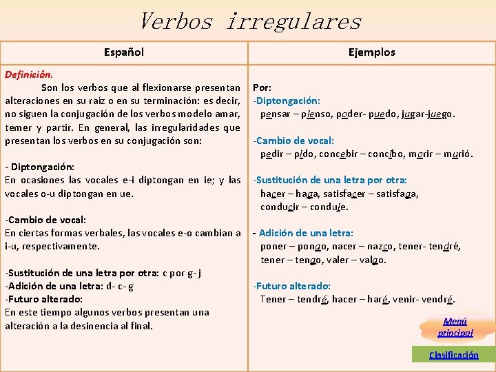 Verbos irregulares Español Definición. Son los verbos que al flexionarse presentan alteraciones en su Verbos irregulares Español Definición. Son los verbos que al flexionarse presentan alteraciones en su