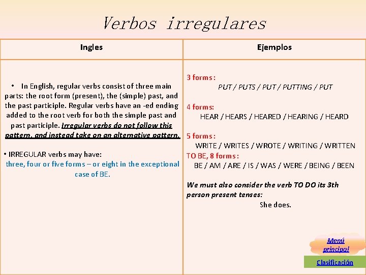 Verbos irregulares Ingles Ejemplos 3 forms : • In English, regular verbs consist of Verbos irregulares Ingles Ejemplos 3 forms : • In English, regular verbs consist of