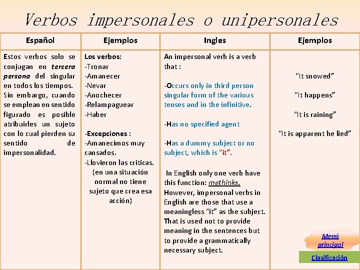 Verbos impersonales o unipersonales Español Estos verbos solo se conjugan en tercera persona del Verbos impersonales o unipersonales Español Estos verbos solo se conjugan en tercera persona del
