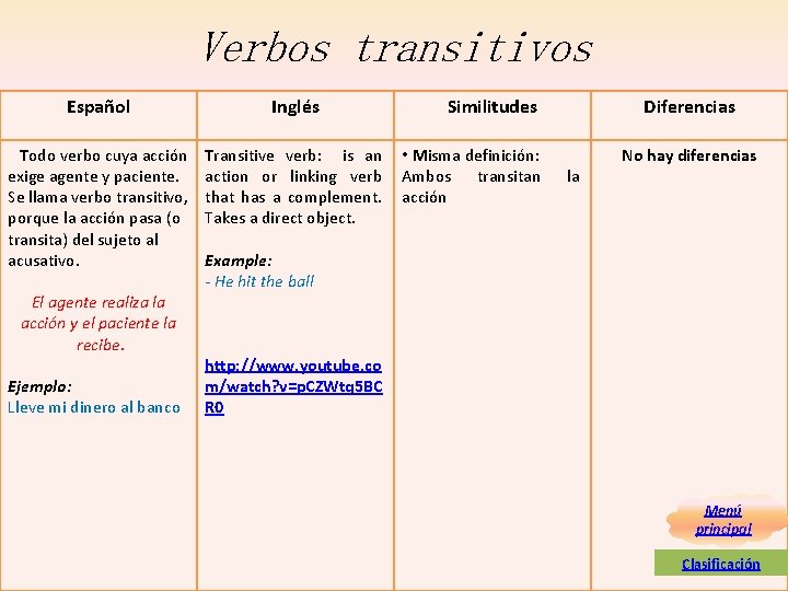 Verbos transitivos Español Todo verbo cuya acción exige agente y paciente. Se llama verbo Verbos transitivos Español Todo verbo cuya acción exige agente y paciente. Se llama verbo