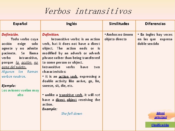 Verbos intransitivos Español Definición. Todo verbo cuya acción exige solo agente y no admite Verbos intransitivos Español Definición. Todo verbo cuya acción exige solo agente y no admite