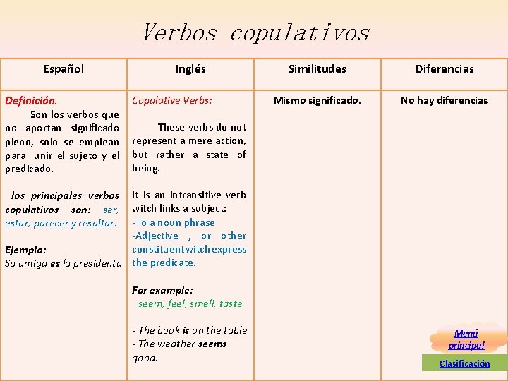 Verbos copulativos Español Definición. Son los verbos que no aportan significado pleno, solo se Verbos copulativos Español Definición. Son los verbos que no aportan significado pleno, solo se