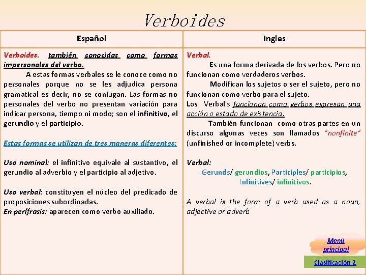 Verboides Español Ingles Verboides. también conocidas como formas impersonales del verbo. A estas formas Verboides Español Ingles Verboides. también conocidas como formas impersonales del verbo. A estas formas