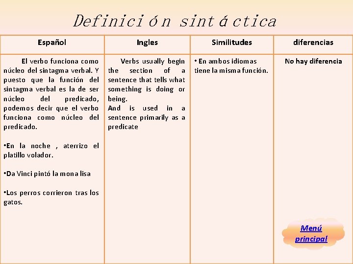 Definición sintáctica Español El verbo funciona como núcleo del sintagma verbal. Y puesto que Definición sintáctica Español El verbo funciona como núcleo del sintagma verbal. Y puesto que