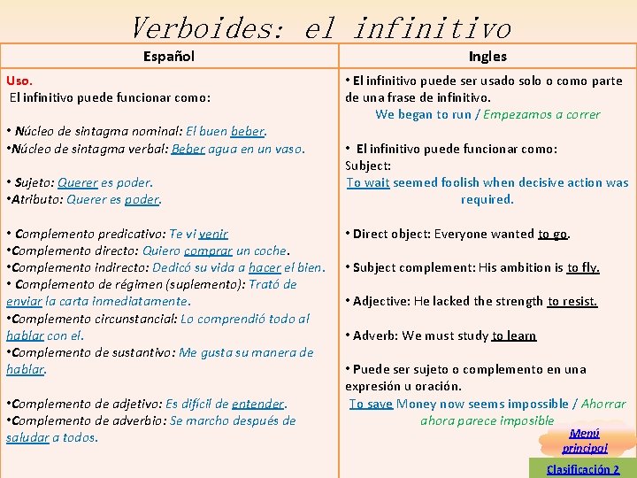 Verboides: el infinitivo Español Uso. El infinitivo puede funcionar como: • Núcleo de sintagma Verboides: el infinitivo Español Uso. El infinitivo puede funcionar como: • Núcleo de sintagma