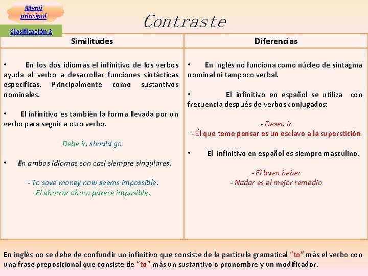 Menú principal Clasificación 2 Contraste Similitudes Diferencias • En los dos idiomas el infinitivo Menú principal Clasificación 2 Contraste Similitudes Diferencias • En los dos idiomas el infinitivo