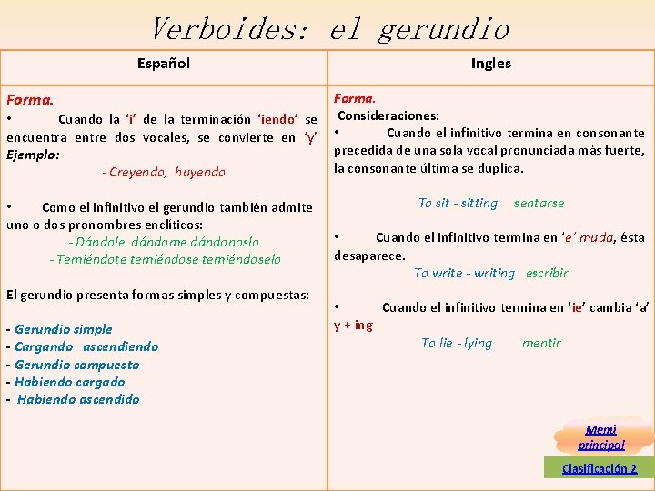 Verboides: el gerundio Español Ingles Forma. • Cuando la ‘i’ de la terminación ‘iendo’ Verboides: el gerundio Español Ingles Forma. • Cuando la ‘i’ de la terminación ‘iendo’